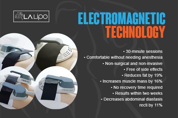 Benefits of LA-EMS Body Sculpting Treatment Petersfield